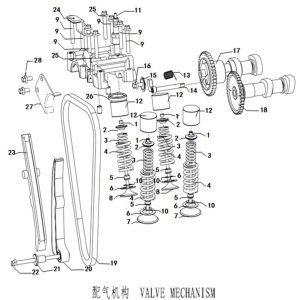 F-1: Catégorie> Culasse